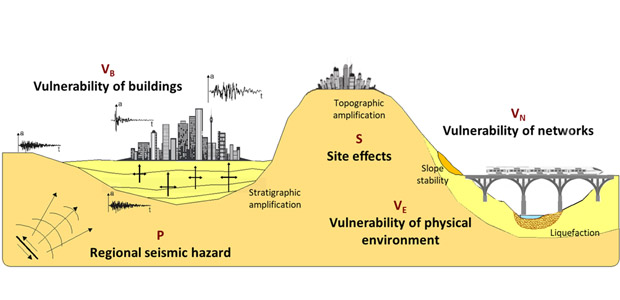 Silvestri et al